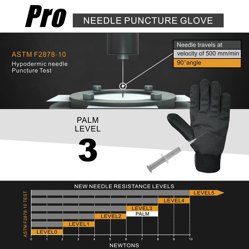 Intra-FIT Needle Puncture & Cut Resistant Gloves, Flexible and Breathable