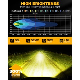 Auxbeam 4 Inch Amber Round LED Driving Light, 2PCS 90W 9000LM Yellow Fog Pods Light Bar Off-Road Flood Work Energy-Efficient Lights with DT Plug Wiring Harness Kit for Truck Jeep Pickup ATV UTV SUV