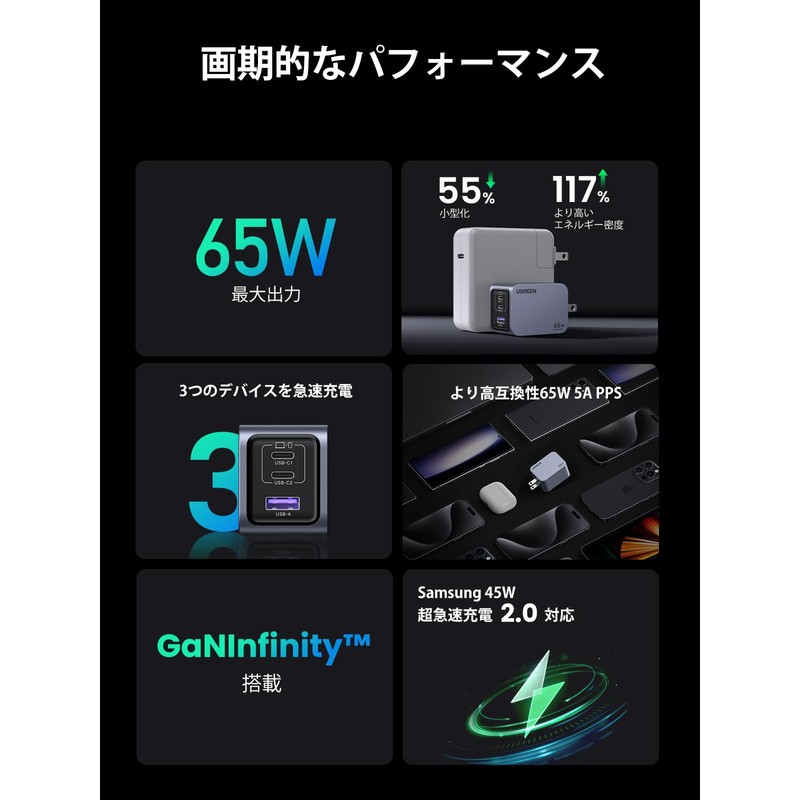 UGREEN Nexode Pro Charger, 65 W, 3 Ports, Small and