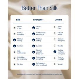 REST® Evercool®+ Cooling Pillow Cases King - 2 Pillowcase for Sensitive Skin, Silver Infused Fabric for Hygienic Sleep, Silky Smooth for Curly Hair, High Elastic for Snug Fit (19x35 inches)