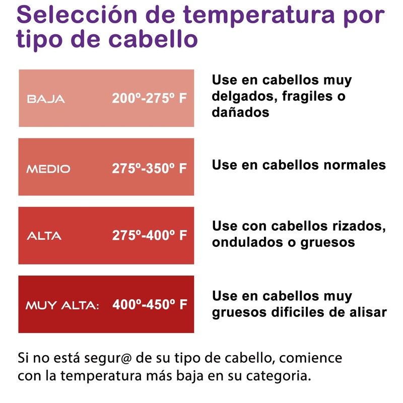 Tratamiento de Keratina Brasileña para realinear o relajar el Cabello,