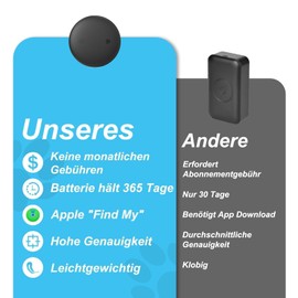 SmartTag Katzenhalsband,Mini Tracker Ohne ABO für Katze, (nur IOS) mit Reflektierendes GPS Katze Tracker Halsbänder, Tracking Standort von Haustieren, Arbeite mit mit Apple Wo ist (1 Pack)