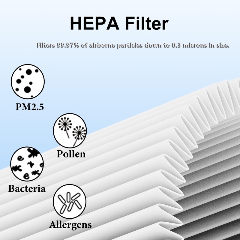 WOCASE AP-T45 Filter Replacement,True HEPA Filter Compatible with Homedics Total