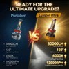 LUXSTER Ultra 9006 HB4 LED Bulbs, 80000LM Super Bright, Triple
