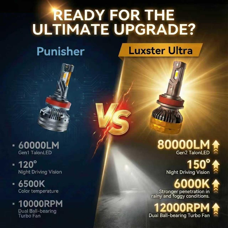 LUXSTER Ultra 9006 HB4 LED Bulbs, 80000LM Super Bright, Triple