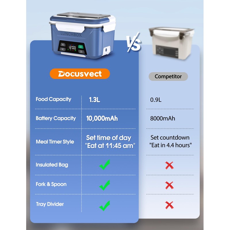 Docusvect Rechargeable Heated Lunch Box for Men, 1.3L Cordless Electric