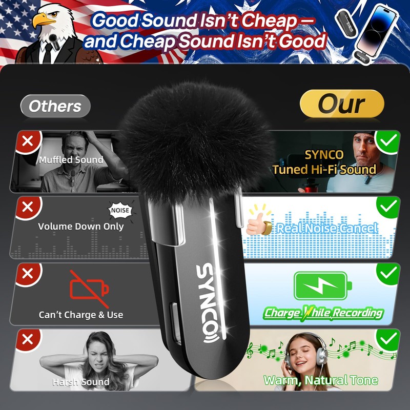 SYNCO Wireless Lavalier Microphone for iPhone, P1XL Professional Lapel Mic
