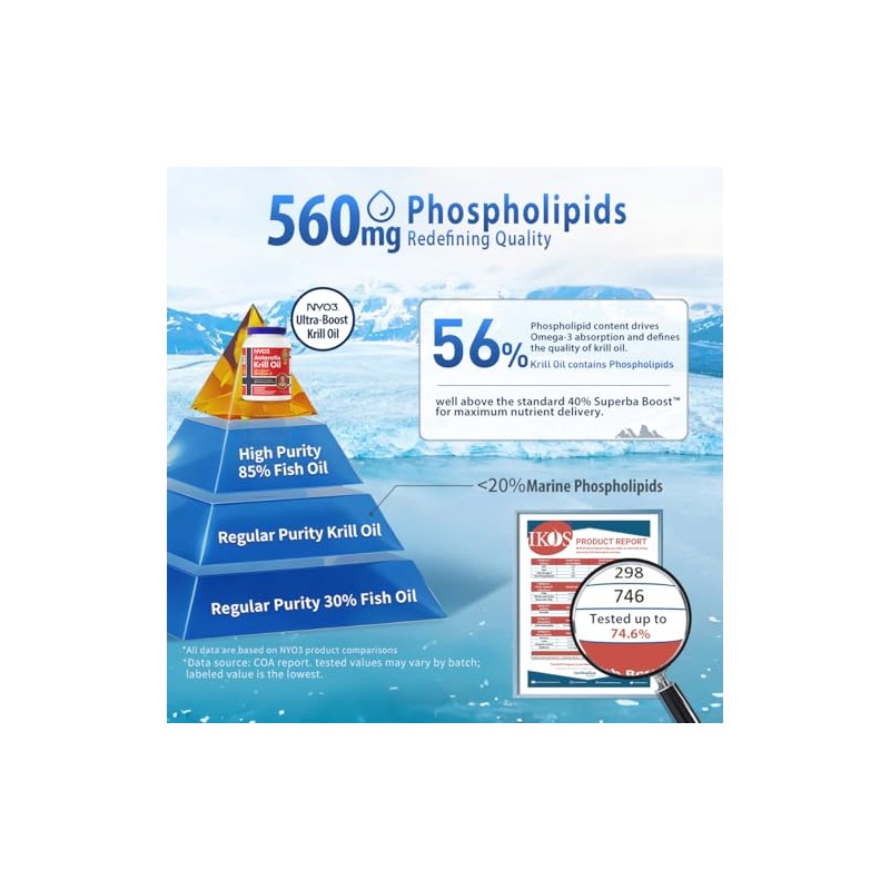 NYO3 Suplemento de aceite de krill Omega 3 1000 mg