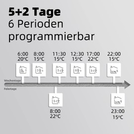Beok Smart Underfloor Heating Thermostat, Programmable WiFi Thermostats for Underfloor Electric Heating Equipment, Compatible with Tuya Smart Life/Google Home/Alexa Echo, TGR86WIFI-EP