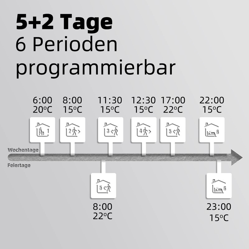 Beok Smart Underfloor Heating Thermostat, Programmable WiFi Thermostats for Underfloor