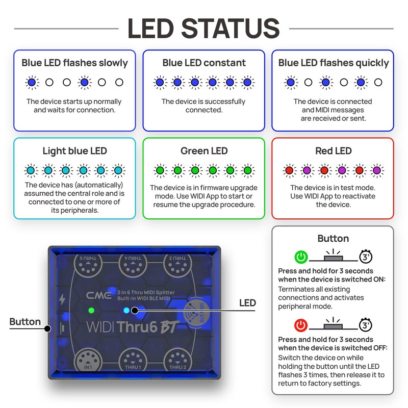 CME WIDI Thru6 BT - 2-in-6-out MIDI Thru/Split with 5-pin