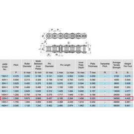 Jeremywell 120H Heavy Duty Roller Chain 10 Feet with 1 Connecting Link