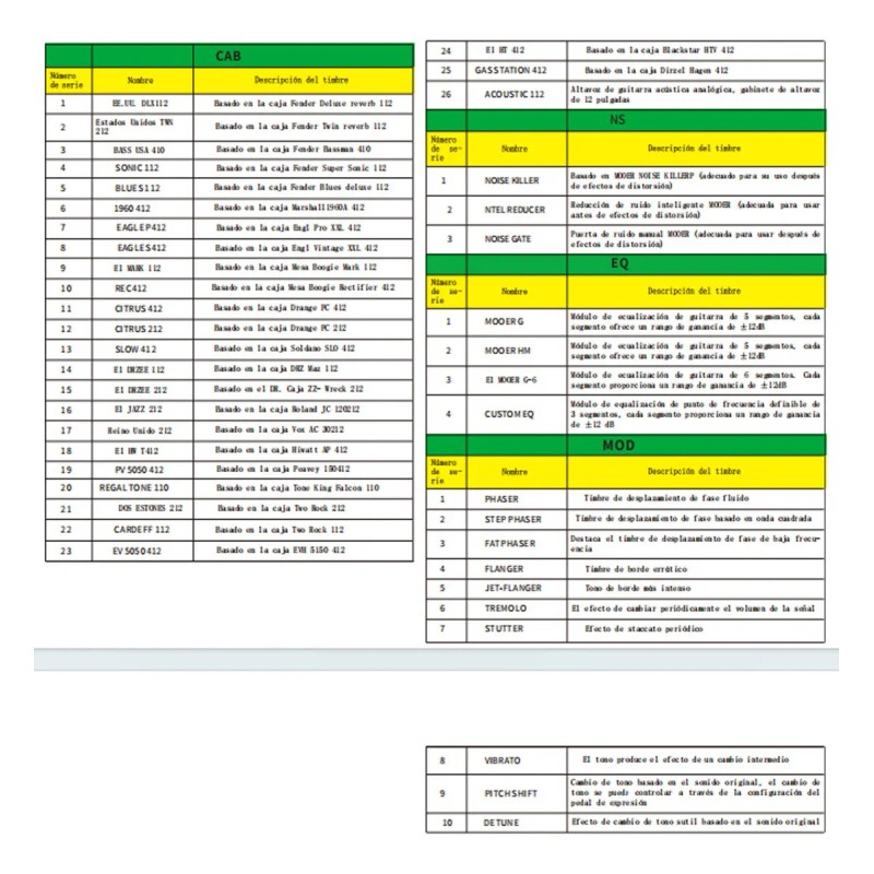 Pedal De Efectos Mooer Ge150 Amp