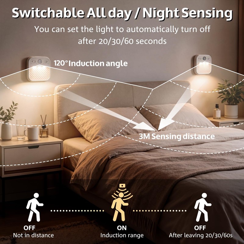 HESUSLA 2-Pack Motion Sensor Night Light, Rechargeable Wireless Magnetic LED