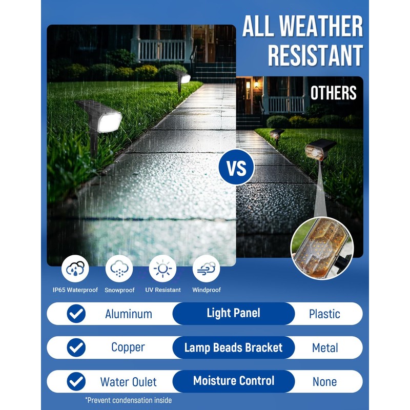 Solar Spot Lights Outdoor Waterproof, Solar Spotlights 10 Pack Cool
