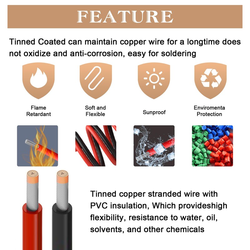 20 AWG PVC Electrical Wire 33FT, 20 Gauge 2 Wire