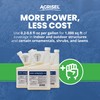 Agrisel Lambda-Cy Pro 9.7 CS Insect/Pest Control Safe for Poultry