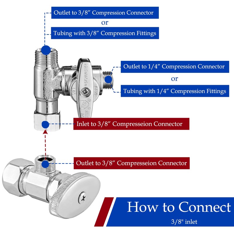 Fridge Water Line Kit Connector - Refrigerator Ice Maker Water