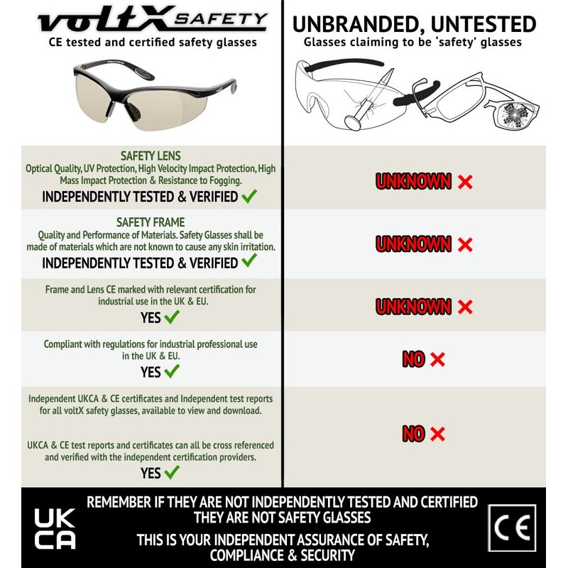 voltX Protective Glasses with Visual Strength incl. Safety cord with