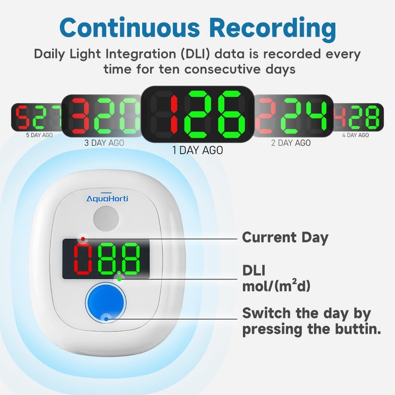 AH-20Plus DLI Meter.Full Sun,Partial Sun,Partial Shade,Shade.Sun Hours.Sunlight Meter for Gardening,Long
