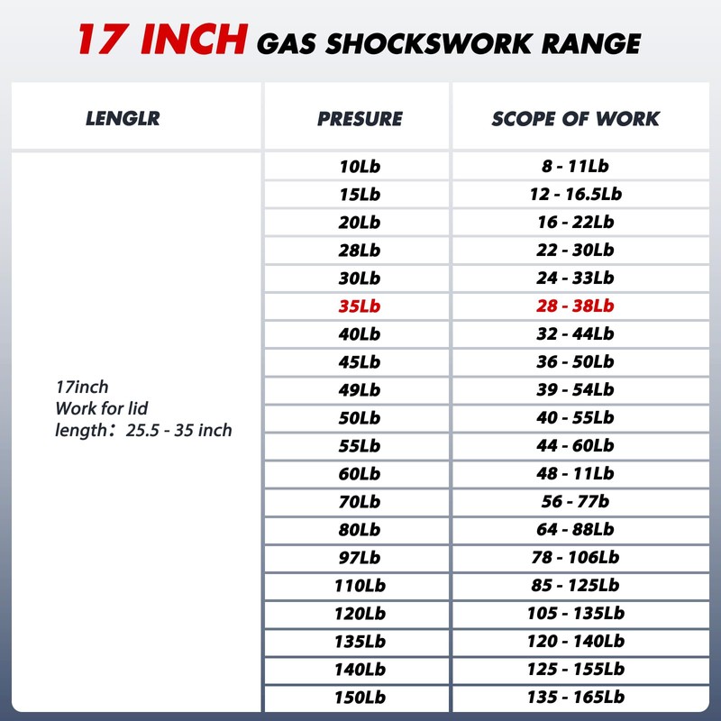 Vepagoo C16-02648 17 inch 35Lbs/156N Gas Shocks Struts for Leer