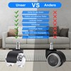 WOLAFOO Office Chair Castors, Wheels for Office Chairs 11 mm