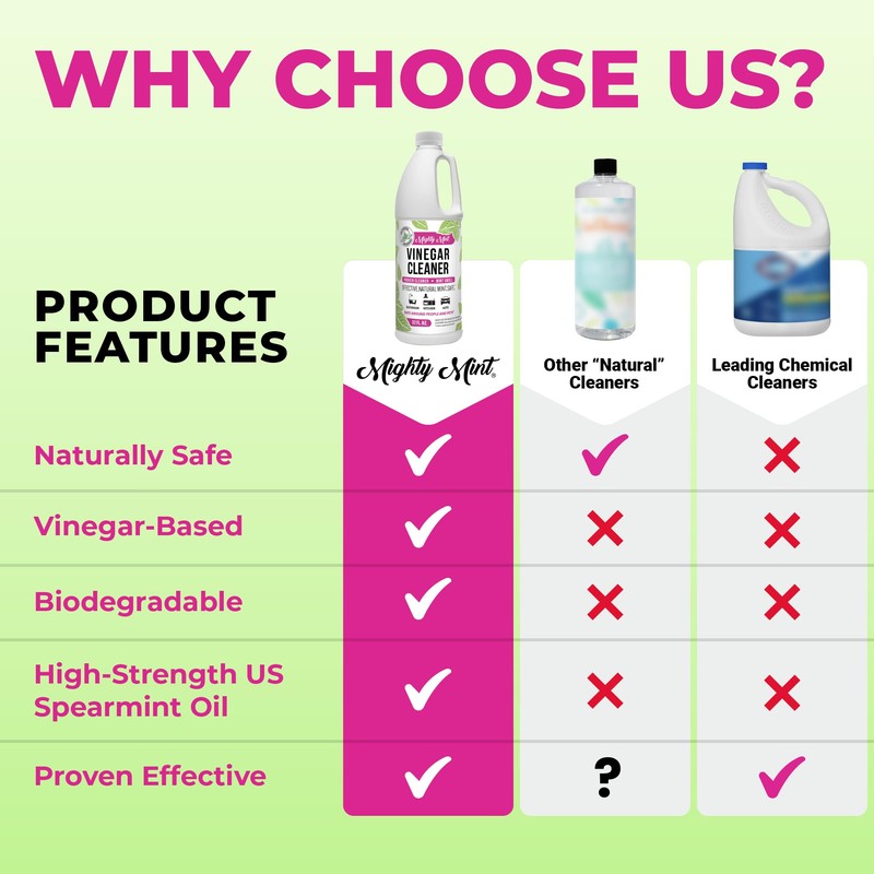 Mighty Mint Vinegar Cleaner, Non-Toxic, All-Purpose Cleaning for Household Surfaces,