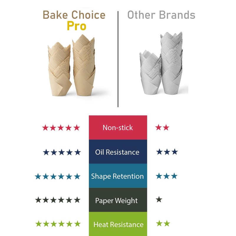 Bake Choice Nordic 75GSM Paper 200pcs Natural Tulip Cupcake Liners