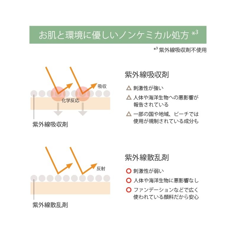 AirPORULE Air Porle Celamide UV Cream Human Type Ceramide Niacinamide