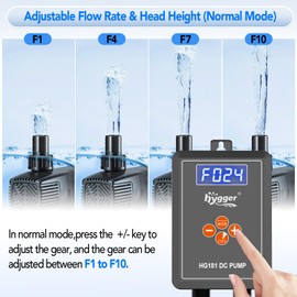 hygger 24V DC Adjustable Aquarium Water Pump & Wavemaker,30dB Quiet Return Pump,10-Speed Flow Control, Dry Run Anti-Block Protection for Freshwater Saltwater Ponds Fountains (28W, 800GPH/3000LPH)