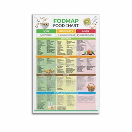 Fodmap Food List And Low Fodmap Treats Poster, Gluten Free Diet Meal Prep Grocery Poster for Room Aesthetic Posters 12x18inch(30x45cm)