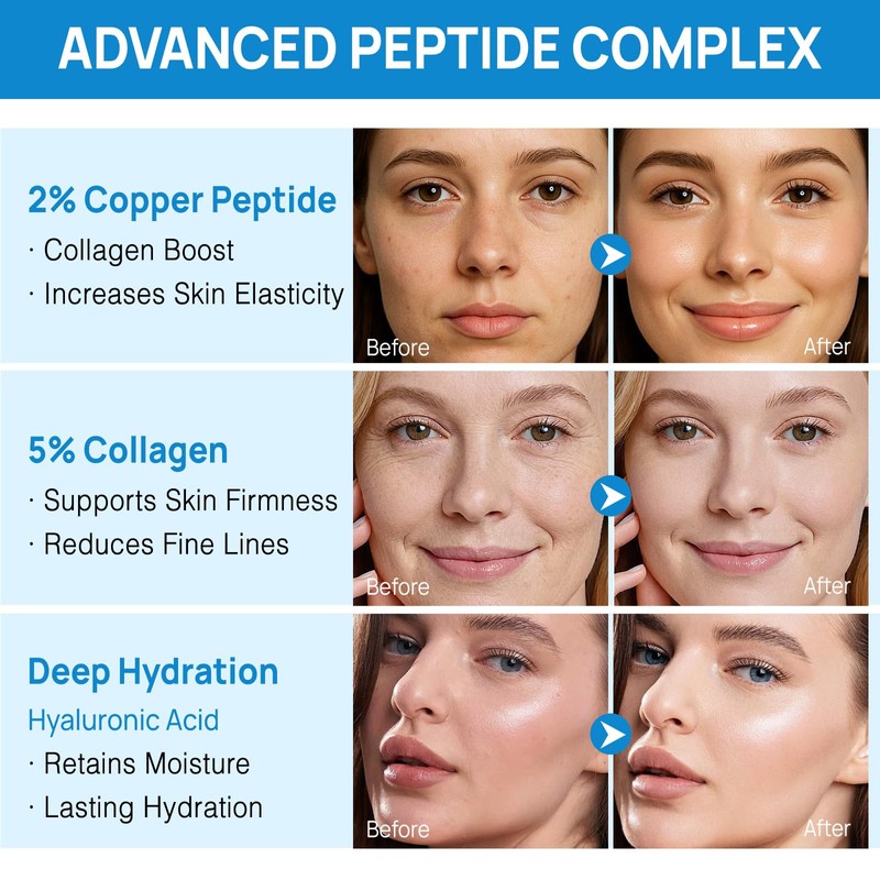 GHK-Cu Copper Peptides Serum for Face – Anti-Aging Collagen Booster