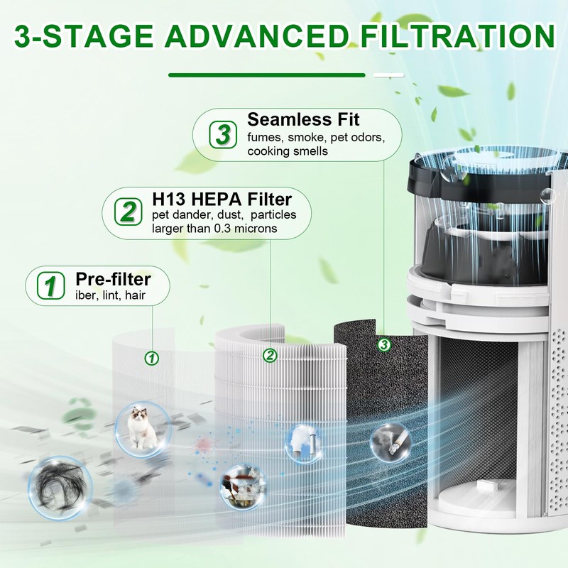 ADDUBEAU A2001 HEPA Replacement Filter, Compatible with Airromi A2001 Air