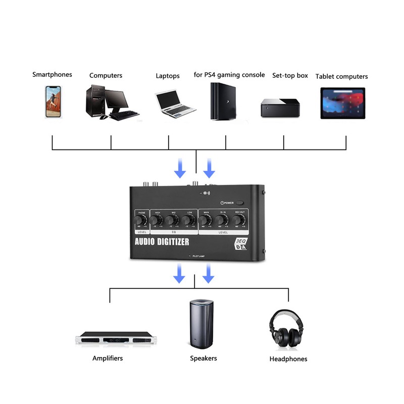 Digital to Analog Sound Converter Bluetooth Connection 3.5mm RCA Jack