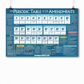 The Periodic Table of The Amendments - 24" x 36" Classroom Poster