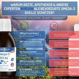 NORSAN Premium Omega 3 Fish Oil Total Lemon High Dose - 2,000 mg Omega 3 per Serving - Over 2,000 Doctors Recommend Norsan Omega 3 - 100% Natural, 800 IU Vitamin D3, No Belching