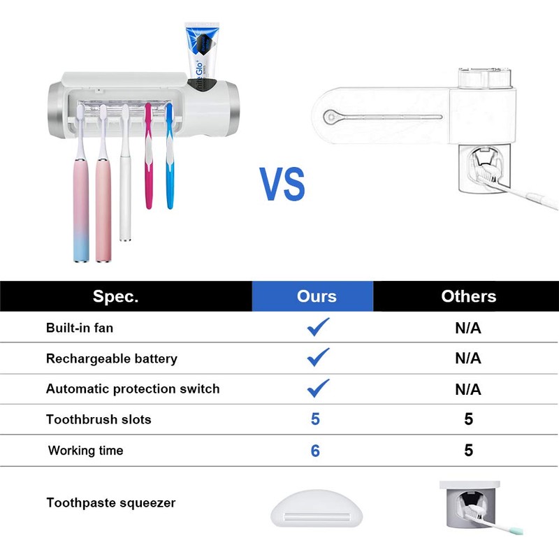 SARMOCARE Toothbrush Holder Cleaner with Fan Drying & 6min Timing