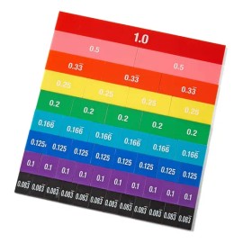 Azulejos Decimales Y Fracciones Montessori 15 Juegos De 51                                                                                            