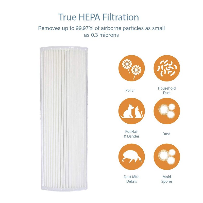 Filter-Monster Replacement Filter Compatible with Therapure TPP220M TPP220H Air Purifier