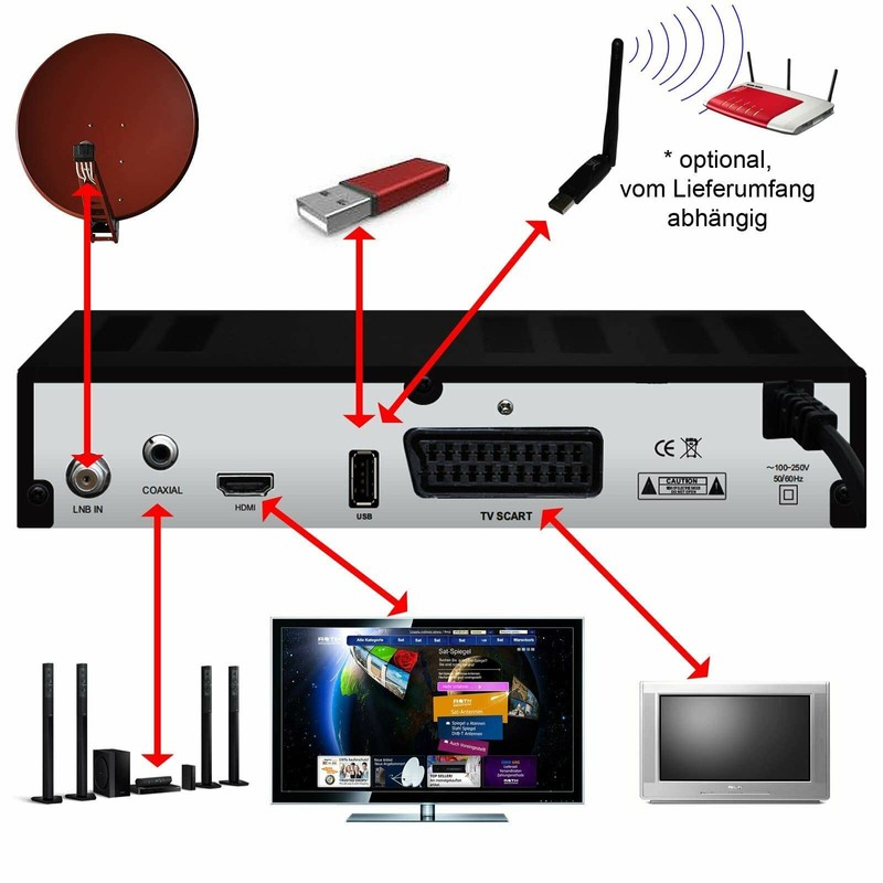 Mediaart Turkish TV Satellite Receiver 4 Full HD Astra +