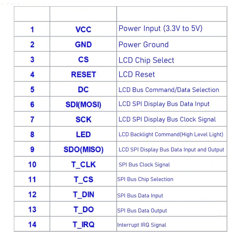 CCYLEZ 4 Inch SPI TFT LCD Display Module, 480x320 SPI