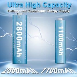 KOSHARE 8 Pack Rechargeable Batteries Ni-MH with Charger,1.2V 2800mAh AA and 1100mAh AAA High Capacity Ni-MH Batteries,Rechargeable up to 800 Times,Pre-Charged (White+Blue, 4AA4AAA+8Slot Charger)