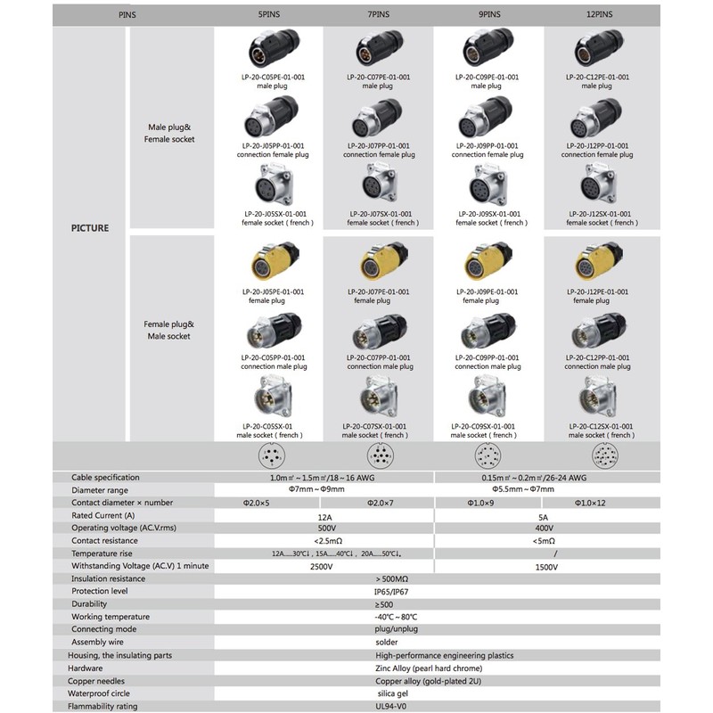 CNLINKO 4 Pin Power Industrial Circular Connector, Male Plug &