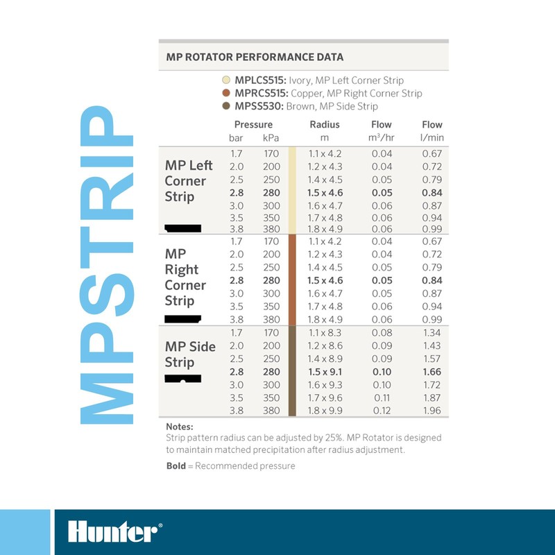 Static Sprinkler Head Hunter Rotator RCS Strip right side