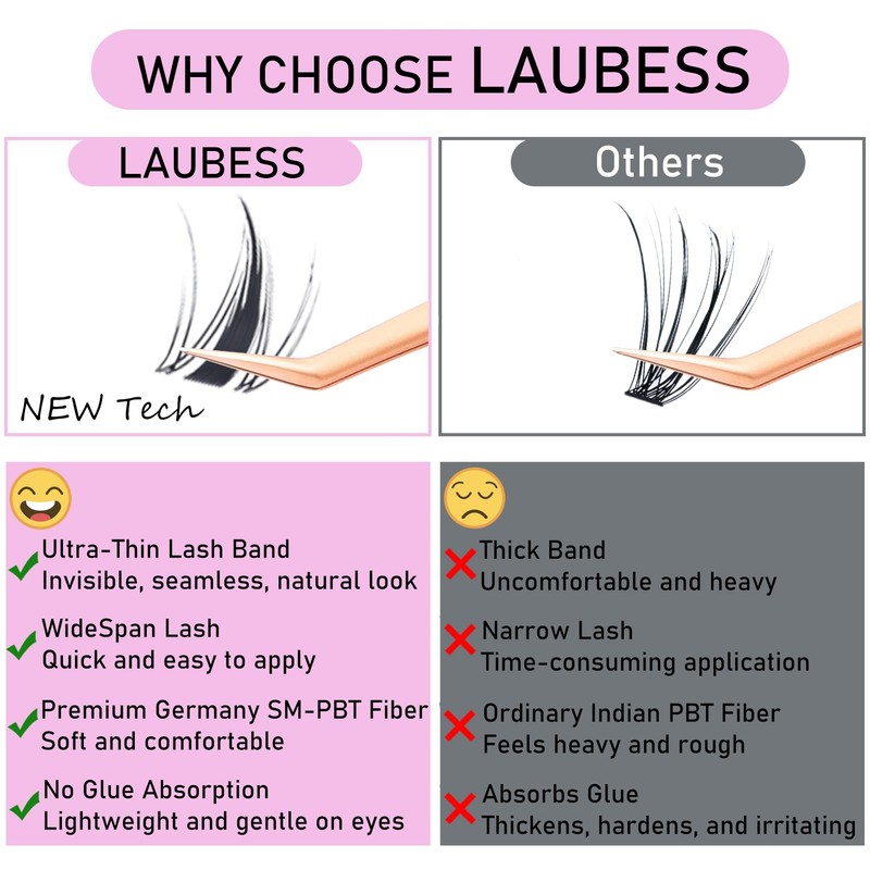 Eyelash Extensions, LAUBESS Lash Extension Set, Clusters, Lashes, Eyelash Glue