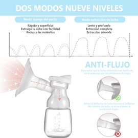 Doble Extractor de Leche Electrico: Sacaleches Eléctrico Recargable con 4 Modos y 9 Niveles - Ultra Silenciosa y Sin Dolor, Extractor de Leche eléctrico Portátil Manos, Libres con pantalla táctil LCD