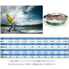 Ashconfish 4 Braid Fishing Line, 4 Strand, High Strength, X4,