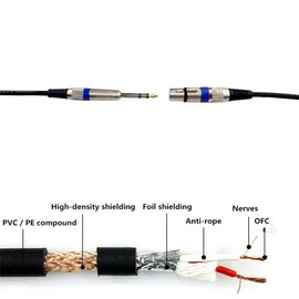 HTRUIYATY XLR Male Cable To 6.35 mm 1/4 inch TS Jack Lead Mono Signal Plug, 3 Pin Unbalanced Audio Cable, Microphone Cable, Amp Cable, Speaker (2 m)