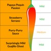 Mild Heat Natural Hot Sauce Four Bottle Gift Box Variety