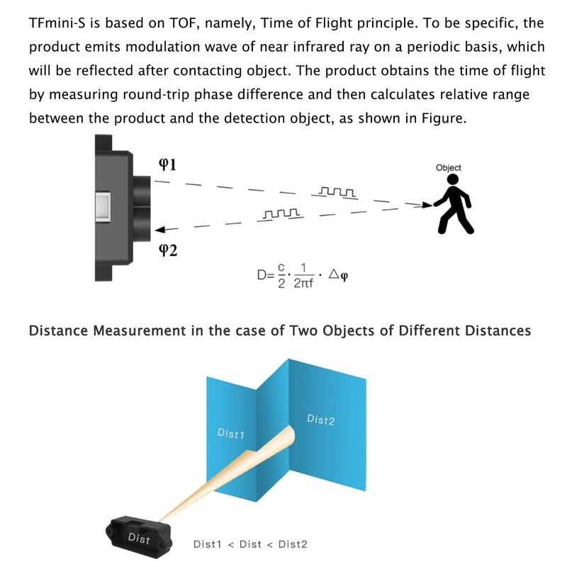 RCmall TFmini-S Micro Lidar Module 0.1-12M Ranging Range Finder Sensor